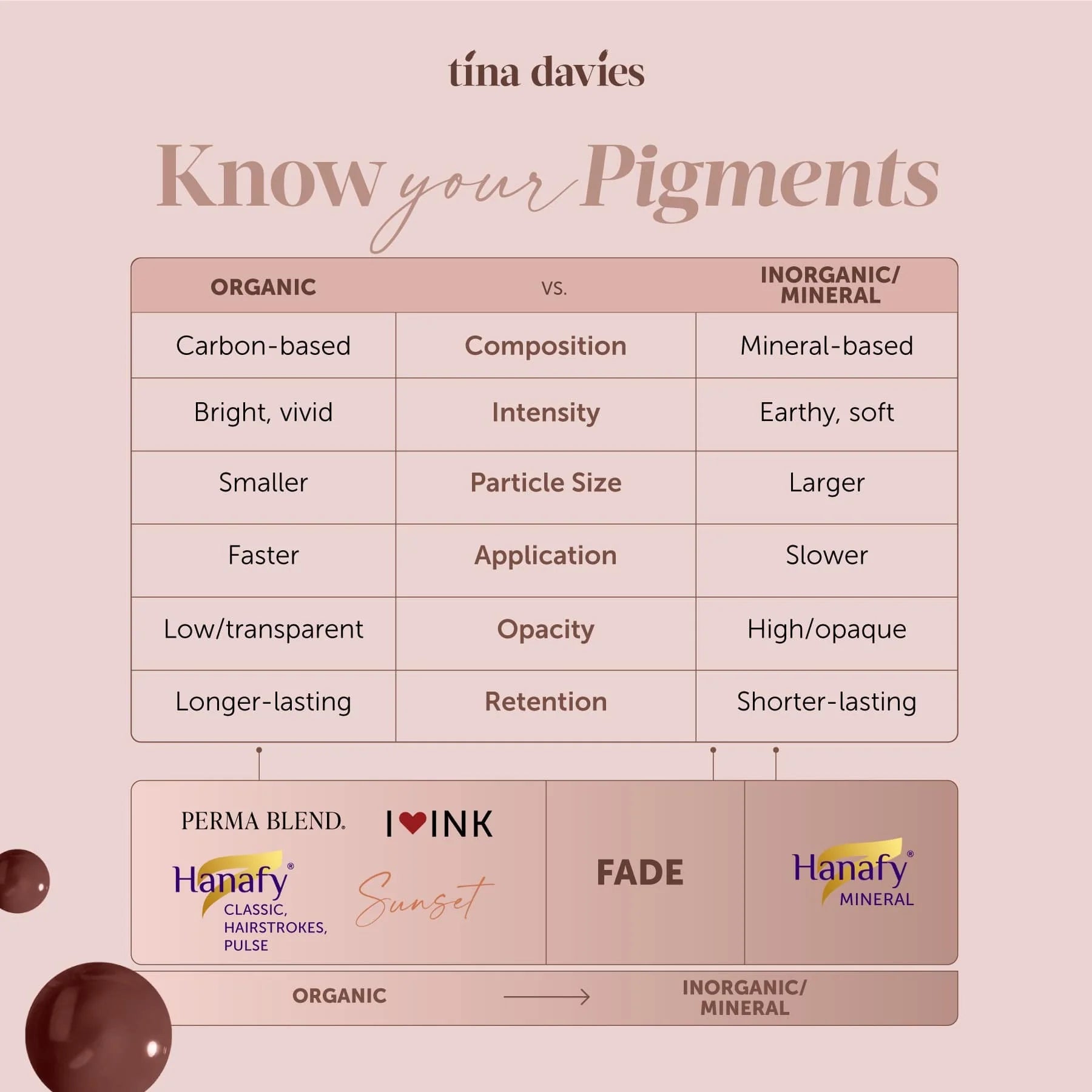 Eyebrow Pigment – Grey 15ml Tina Davies I Love Ink | Permanent Makeup SPMU Eyebrow Ink for Microblading, Ombré Brows & Powder Brows | Cool Brown Professional Pigment